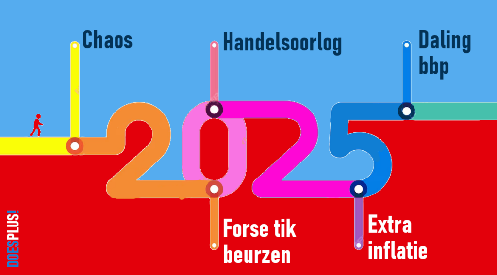 Wereldeconomie | DoesPlus!