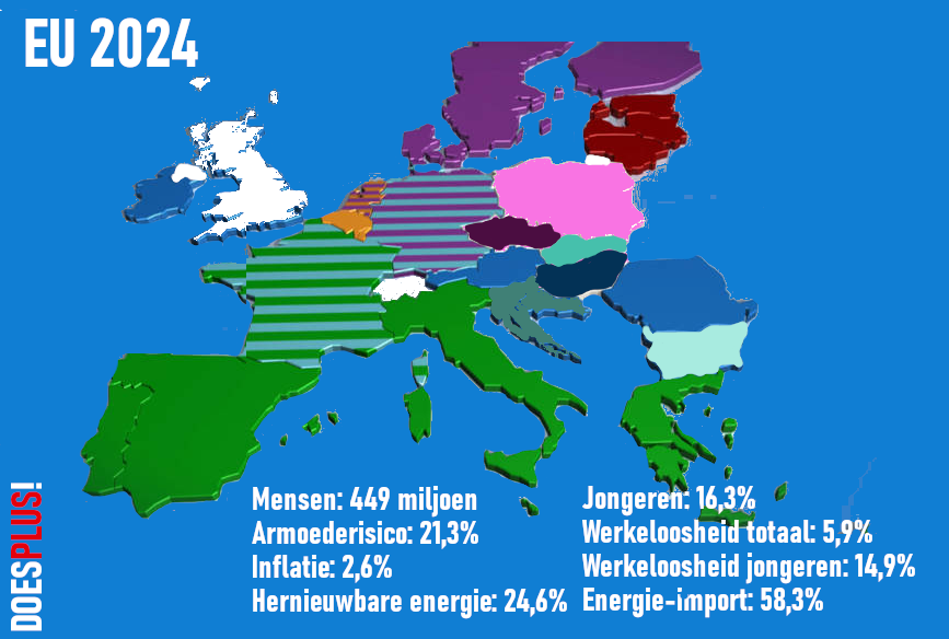 EU in cijfers | DoesPlus!