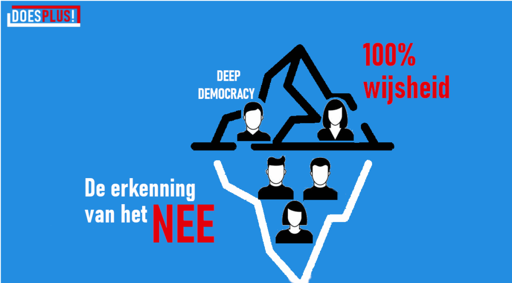 Deep Democracy | DoesPlus!