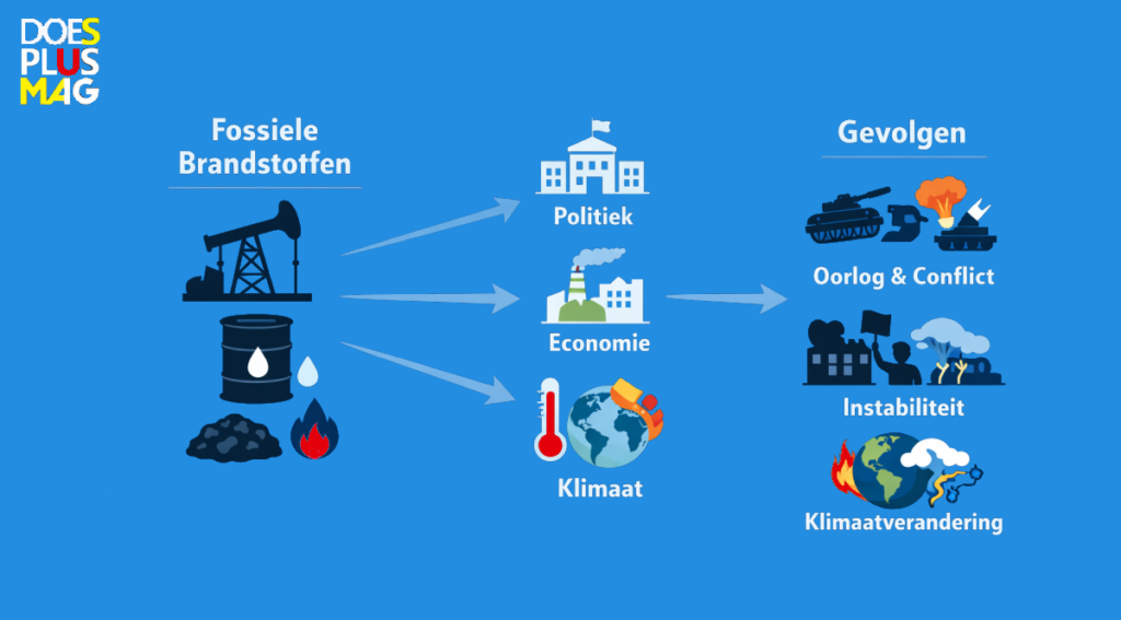 Big oil | DoesPlus!
