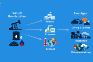 Big oil | DoesPlus!