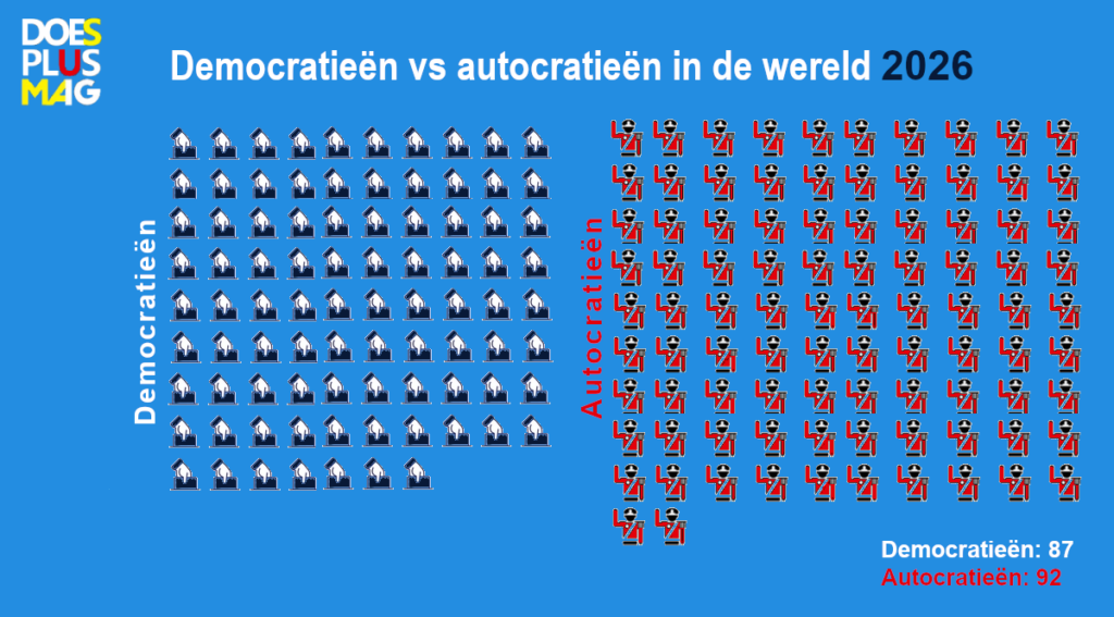 Visual auto- en democratieën | DoesPlus!