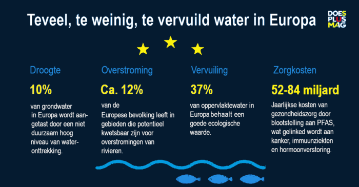 water_europa Water Europa | DoesPlus!