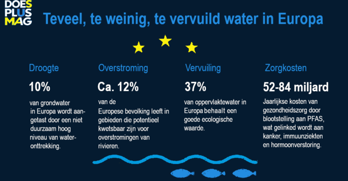 water_europa Water in Europa | DoesPlus!