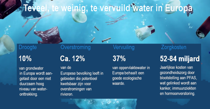 Water in Europa | DoesPlus!